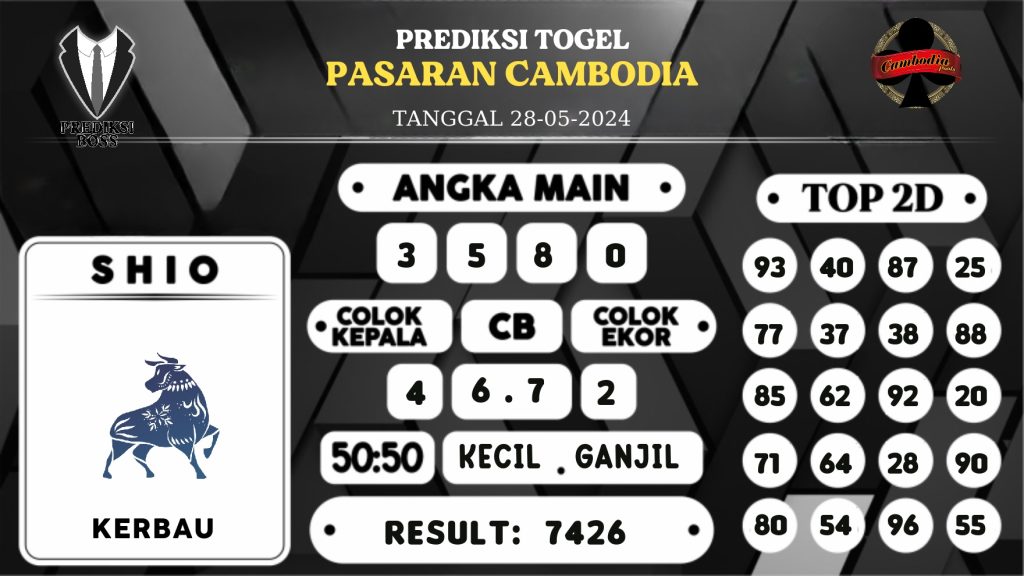 https://prediksibostajiranda.org/prediksi-boss-togel-cambodia-selasa-28-mei-2024/