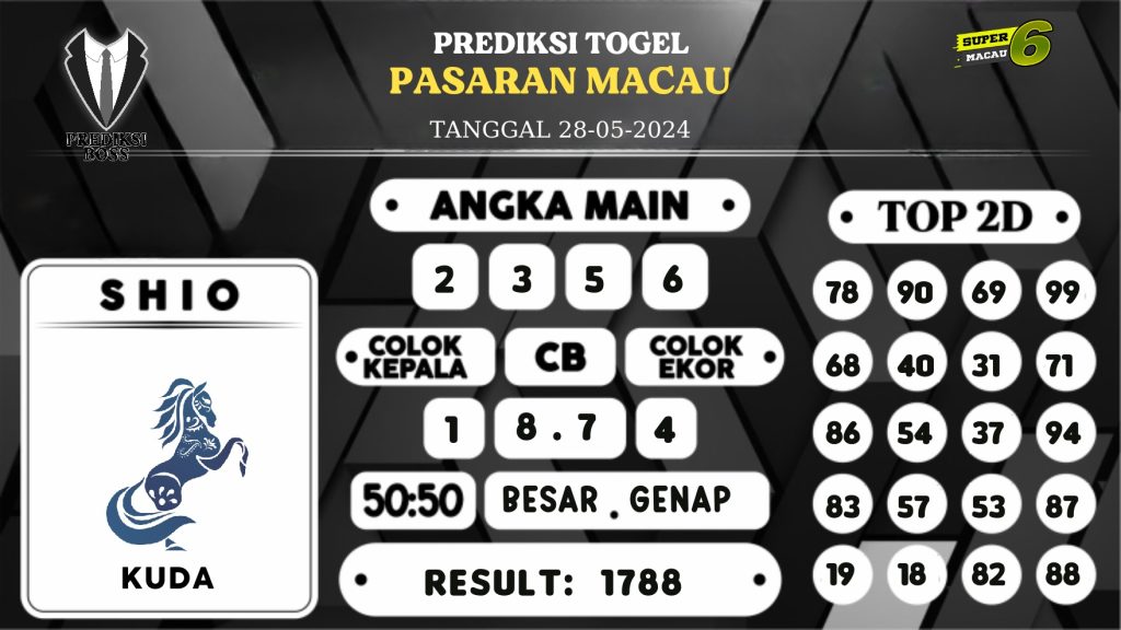 https://prediksibostajiranda.org/prediksi-boss-togel-macau-selasa-28-mei-2024/