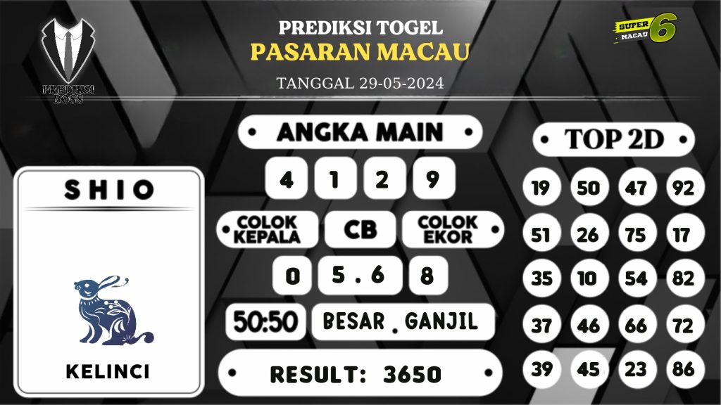 https://prediksibostajiranda.org/prediksi-boss-togel-macau-rabu-29-mei-2024/